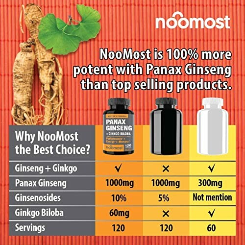 Comparison chart of NooMost Panax Ginseng with ginkgo and top-selling products.