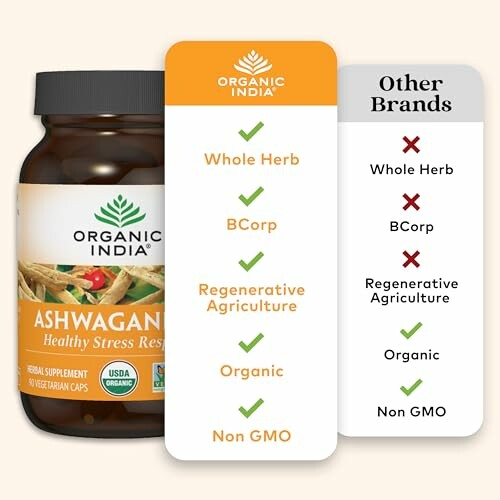 Comparison of Organic India Ashwagandha with other brands highlighting advantages like whole herb, BCorp, regenerative agriculture, organic, and non-GMO.